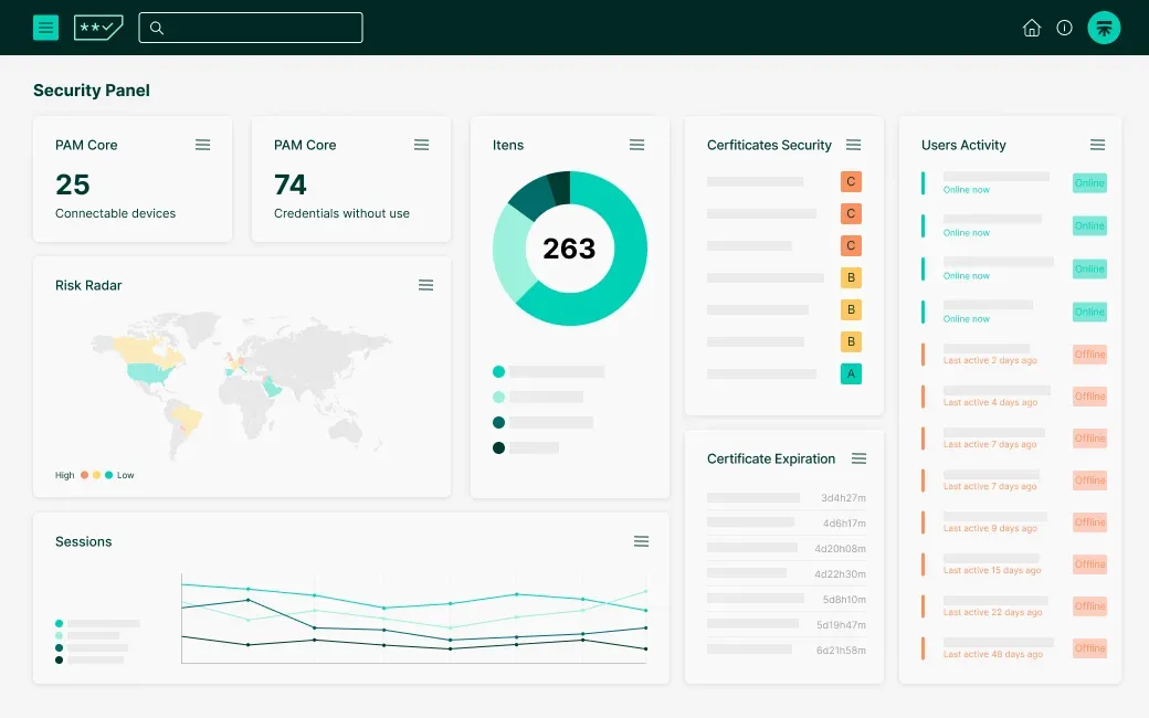 Segura security panel with connectable devices, a risk radar map, a sessions chart, certificate status and user activity